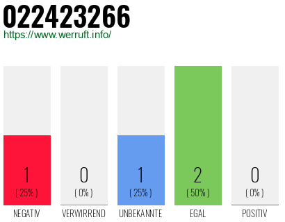 Rufnummer 022423266 Telefonnummer 022423266