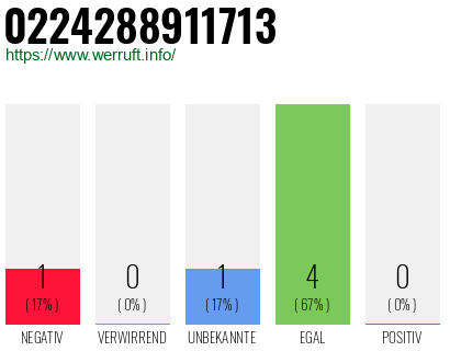 Rufnummer 0224288911713 Telefonnummer 0224288911713
