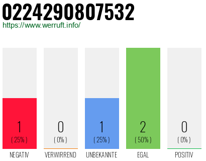 Rufnummer 0224290807532 Telefonnummer 0224290807532