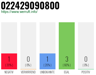 Rufnummer 022429090800 Telefonnummer 022429090800