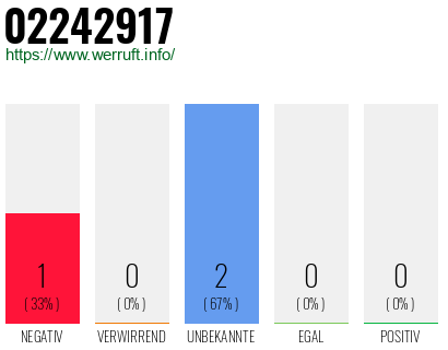 Rufnummer 02242917 Telefonnummer 02242917