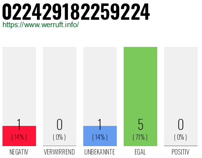 Rufnummer 022429182259224 Telefonnummer 022429182259224