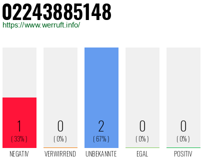 Rufnummer 02243885148 Telefonnummer 02243885148