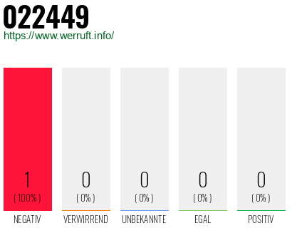 Rufnummer 022449 Telefonnummer 022449