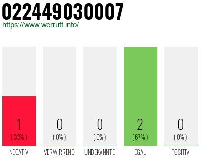 Rufnummer 022449030007 Telefonnummer 022449030007
