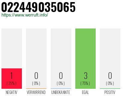 Rufnummer 022449035065 Telefonnummer 022449035065