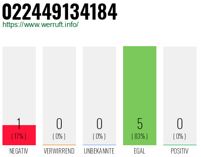 Rufnummer 022449134184 Telefonnummer 022449134184