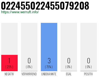 Rufnummer 022455022455079208 Telefonnummer 022455022455079208