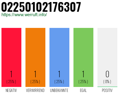 Rufnummer 02250102176307 Telefonnummer 02250102176307