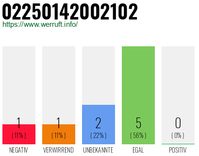 Rufnummer 02250142002102 Telefonnummer 02250142002102
