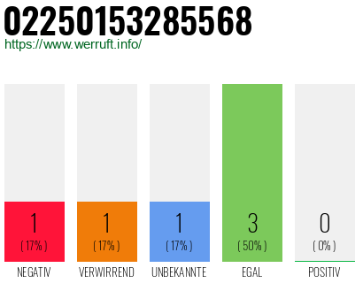 Rufnummer 02250153285568 Telefonnummer 02250153285568
