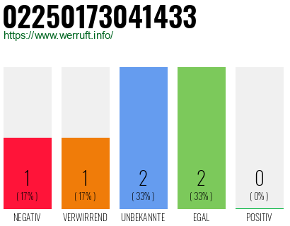 Rufnummer 02250173041433 Telefonnummer 02250173041433