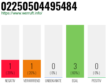 Rufnummer 02250504495484 Telefonnummer 02250504495484