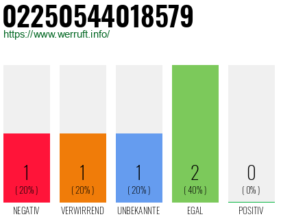 Telefonnummer 02250544018579