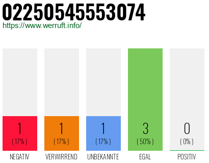 Rufnummer 02250545553074 Telefonnummer 02250545553074