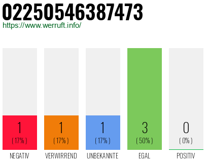 Rufnummer 02250546387473 Telefonnummer 02250546387473