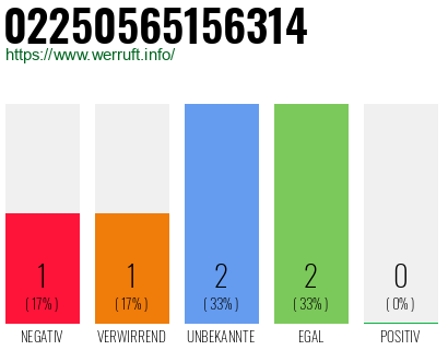 Rufnummer 02250565156314 Telefonnummer 02250565156314