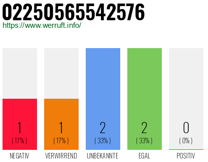 Rufnummer 02250565542576 Telefonnummer 02250565542576
