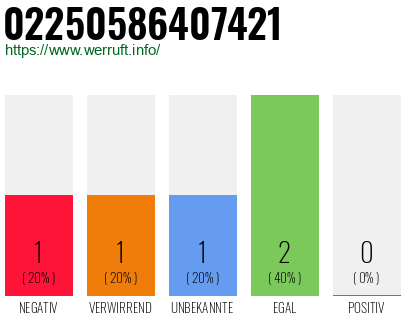 Rufnummer 02250586407421 Telefonnummer 02250586407421