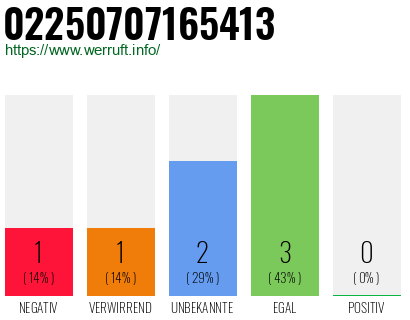 Rufnummer 02250707165413 Telefonnummer 02250707165413
