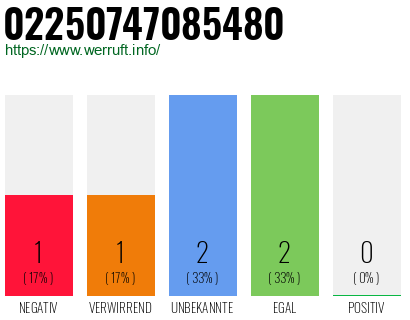 Rufnummer 02250747085480 Telefonnummer 02250747085480