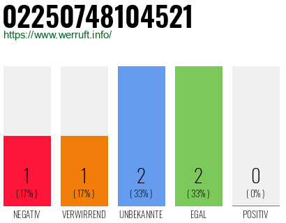 Rufnummer 02250748104521 Telefonnummer 02250748104521
