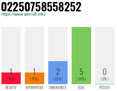 Rufnummer 02250758558252 Telefonnummer 02250758558252