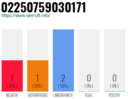 Rufnummer 02250759030171 Telefonnummer 02250759030171