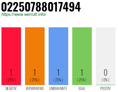 Rufnummer 02250788017494 Telefonnummer 02250788017494