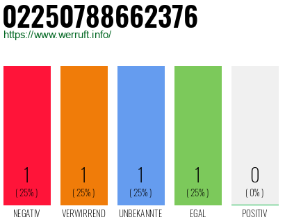 Rufnummer 02250788662376 Telefonnummer 02250788662376