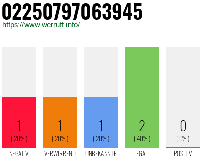 Rufnummer 02250797063945 Telefonnummer 02250797063945