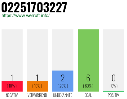 Rufnummer 02251703227 Telefonnummer 02251703227