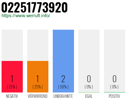 Rufnummer 02251773920 Telefonnummer 02251773920