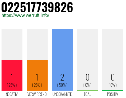 Rufnummer 022517739826 Telefonnummer 022517739826