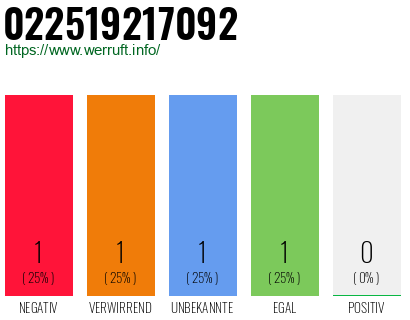 Rufnummer 022519217092 Telefonnummer 022519217092