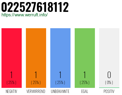 Rufnummer 022527618112 Telefonnummer 022527618112