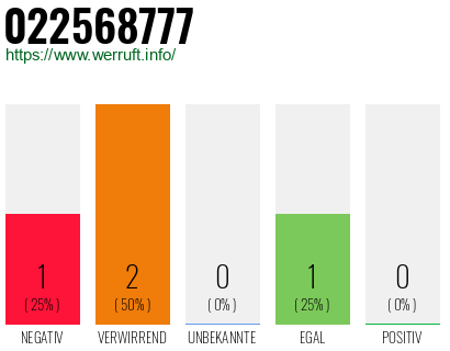 Rufnummer 022568777 Telefonnummer 022568777