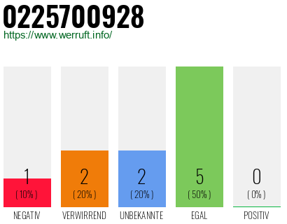Telefonnummer 0225700928