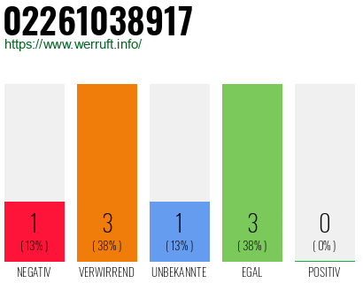 Rufnummer 02261038917 Telefonnummer 02261038917