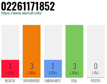 Rufnummer 02261171852 Telefonnummer 02261171852