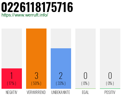 Rufnummer 0226118175716 Telefonnummer 0226118175716