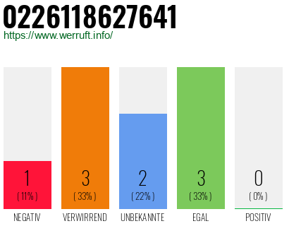Rufnummer 0226118627641 Telefonnummer 0226118627641