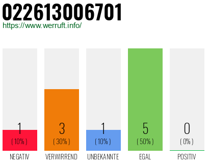 Rufnummer 022613006701 Telefonnummer 022613006701