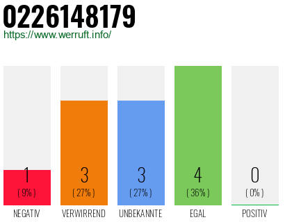 Rufnummer 0226148179 Telefonnummer 0226148179