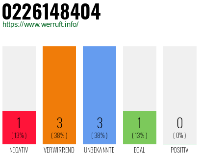 Rufnummer 0226148404 Telefonnummer 0226148404