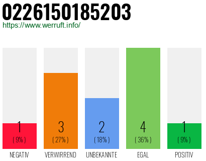 Rufnummer 0226150185203 Telefonnummer 0226150185203