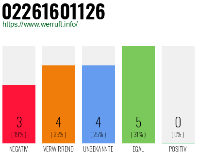 Rufnummer 02261601126 Telefonnummer 02261601126