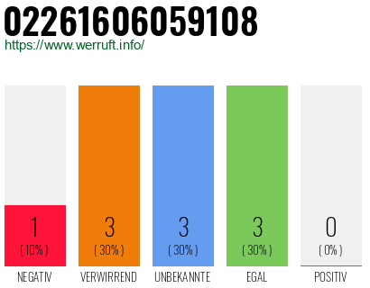 Rufnummer 02261606059108 Telefonnummer 02261606059108
