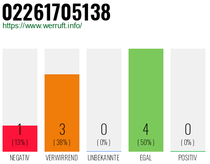 Rufnummer 02261705138 Telefonnummer 02261705138