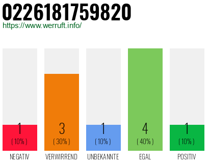 Rufnummer 0226181759820 Telefonnummer 0226181759820